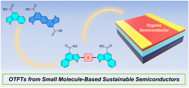Graphical abstract: Solution-processable thin-film transistors from anthradithiophene (ADT) and naphthothiopene (NT) small molecule-based p-type organic semiconductors