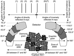 Graphical abstract: Structural analyses of carbon films deposited at different total mass rates in a hot-filament CVD system