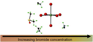 Graphical abstract: Band-gap engineering in methylammonium bismuth bromide perovskites for less-toxic perovskite solar cells