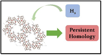 Graphical abstract: Topological data analysis enhanced prediction of hydrogen storage in metal–organic frameworks (MOFs)