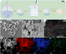 Graphical abstract: Application of single-atom Ti-doped g-C3N4 in photocatalytic H2O2 production