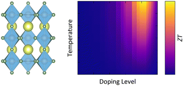 Graphical abstract: First-principles modelling of the thermoelectric properties of n-type CaTiO3, SrTiO3 and BaTiO3