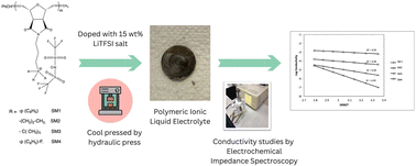 Graphical abstract: Synthesis of oxanorbornene-based phosphonium polymeric ionic liquids (PILs) and investigation of their electrical properties
