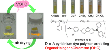 Graphical abstract: Organohalogenochromism (OHC) of D–π–A pyridinium dye polymer films and the colorimetric detection of volatile organic halogen compounds