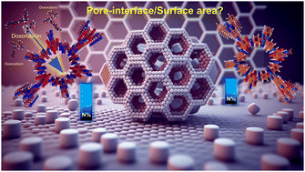 Graphical abstract: Pore-interface engineering improves doxorubicin loading to triazine-based covalent organic framework