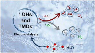 Graphical abstract: 2D layered double hydroxides and transition metal dichalcogenides for applications in the electrochemical production of renewable hydrogen
