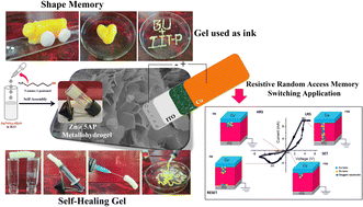 Graphical abstract: A Zn(ii)-metal ion directed self-healing wide bandgap semiconducting supramolecular metallohydrogel: effective non-volatile memory design for in-memory computing