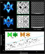 Graphical abstract: AlSi10Mg hollow-strut lattice metamaterials by laser powder bed fusion