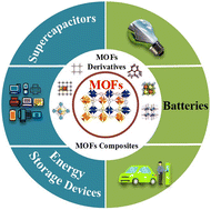 Graphical abstract: Metal–organic frameworks for next-generation energy storage devices; a systematic review