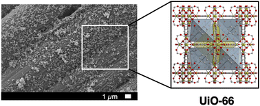 Graphical abstract: Aerosol deposition of porous metal–organic materials onto diverse solid supports