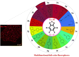 Graphical abstract: Full-color emission of fluorinated benzothiadiazole-based D–A–D fluorophores and their bioimaging applications