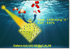 Graphical abstract: Defect-rich UiO-66@g-C3N4/Ni frameworks as efficient water splitting photocatalysts