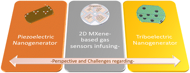 Graphical abstract: Perspectives of 2D MXene-based materials for self-powered smart gas sensors