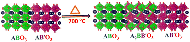 Graphical abstract: Entanglement of cation ordering and manipulation of the magnetic properties through a temperature-controlled topotactic interface reaction in nanocomposite perovskite oxides