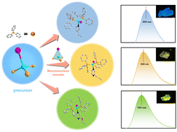 Graphical abstract: Molecular design towards efficient light-emitting copper(i) halide mononuclear hybrids