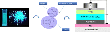 Graphical abstract: Utilization of newly configured carbazole-cyanopyridone structural hybrids towards achieving high-performance cyan fluorescent organic light-emitting diodes