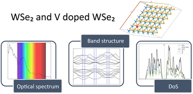 Graphical abstract: First principles study of WSe2 and the effect of V doping on the optical and electronic properties