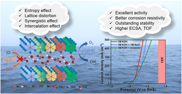 Graphical abstract: High-entropy layered hydroxide for efficient and sustainable seawater oxidation