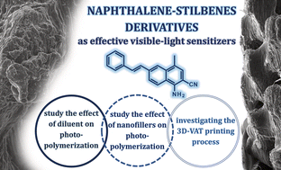 Graphical abstract: Naphthalene–stilbenes as effective visible-light sensitizers to study the effect of diluent and nanofillers on in situ photopolymerization and 3D-VAT printing process