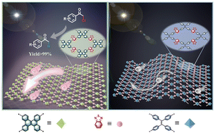 Graphical abstract: Efficient photocatalytic chloride dehalogenation by planar conjugated microporous polymers with enhanced charge separation and transport