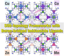 Graphical abstract: Boron-imidazolate coordination networks with 3d transition metals for enhanced CO2 adsorption capability