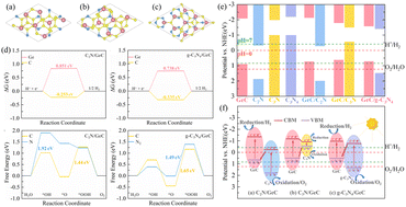 Graphical abstract: Two-dimensional g-CNs/GeC heterojunctions: desirable visible-light photocatalysts and optoelectronic devices
