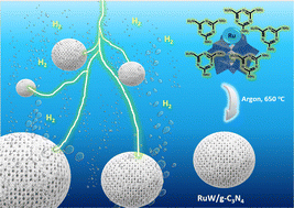 Graphical abstract: A tailored polyoxometalate-derived RuW/g-C3N4-based electrocatalyst for enhanced hydrogen evolution reaction