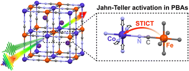 Graphical abstract: Detection of a Jahn–Teller mode as an ultrafast fingerprint of spin-transition-induced charge transfer in CoFe Prussian Blue Analogue