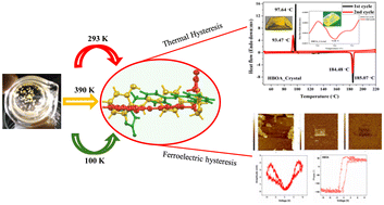 Graphical abstract: Designing multifunctional organic thermochromic ferroelectric materials: remarkable melt-cool large thermal hysteresis of reversible single crystal to single crystal transformation