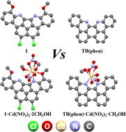Graphical abstract: Pentatomic carbon ring conjugated nitrogen-doped nanographene