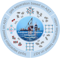 Graphical abstract: Metal–organic frameworks for petroleum-based platform compound separations