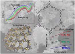 Graphical abstract: Structure and molecular mobility of phosphinine-based covalent organic frameworks – glass transition of amorphous COFs