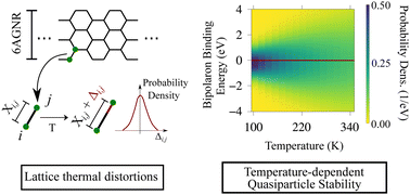 Graphical abstract: Thermally-induced charge carrier population control on graphene nanoribbons