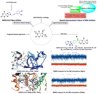 Graphical abstract: Insights into targeting SARS-CoV-2: design, synthesis, in silico studies and antiviral evaluation of new dimethylxanthine derivatives