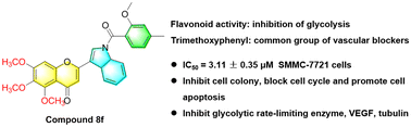 Graphical abstract: Synthesis and anti-hepatocellular carcinoma evaluation of salicylic acid-modified indole trimethoxy flavonoid derivatives