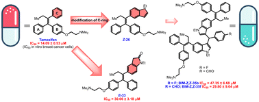 Graphical abstract: Design, synthesis, and biological evaluation of indole-modified tamoxifen relatives as potent anticancer agents