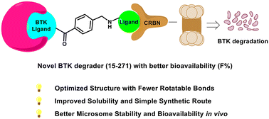 Graphical abstract: Design, synthesis, and evaluation of BTK-targeting PROTACs with optimized bioavailability in vitro and in vivo