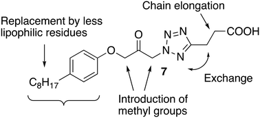 Graphical abstract: Synthesis, activity and metabolic stability of propan-2-one substituted tetrazolylalkanoic acids as dual inhibitors of cytosolic phospholipase A2α and fatty acid amide hydrolase