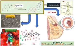 Graphical abstract: Design, synthesis, and cytotoxicity of ibuprofen-appended benzoxazole analogues against human breast adenocarcinoma