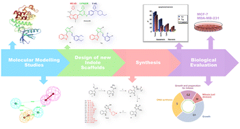 Graphical abstract: Novel indolyl 1,2,4-triazole derivatives as potential anti-proliferative agents: in silico studies, synthesis, and biological evaluation