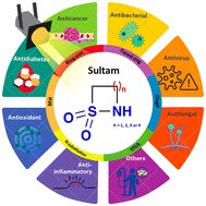 Graphical abstract: Unveiling sultam in drug discovery: spotlight on the underexplored scaffold