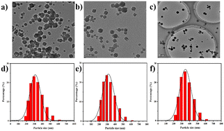 Graphical abstract: Responsive ZIF-90 nanocomposite material: targeted delivery of 10-hydroxycamptothecine to enhance the therapeutic effect of colon cancer (HCT116) cells