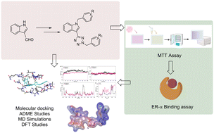 Graphical abstract: Design, synthesis, in vitro and in silico evaluation of indole-based tetrazole derivatives as putative anti-breast cancer agents
