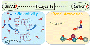 Graphical abstract: A systematic DFT screening of cationic faujasite-type zeolites for the adsorption of NO, NO2 and H2O