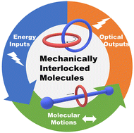 Graphical abstract: Casting light on molecular motions: controlling optical signal outputs of mechanically interlocked molecules
