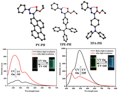 Graphical abstract: Fluorophore unit controlled photoswitching of hydrazone derivatives: reversible and irreversible off–on/dual-color fluorescence photoswitches