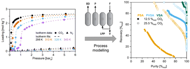 Graphical abstract: Evaluating the CO2 capture performance of a “phase-change” metal–organic framework in a pressure-vacuum swing adsorption process