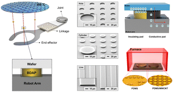 Graphical abstract: Bio-inspired dry adhesive pads using multi-walled carbon nanotube/polydimethylsiloxane composites for efficient wafer transfer robot arms in smart factories