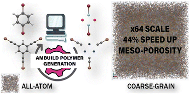 Graphical abstract: Mesoscale artificial synthesis of conjugated microporous polymers