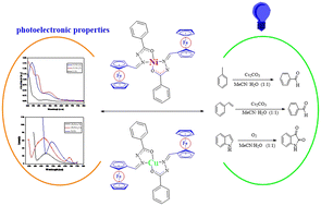 Graphical abstract: Bis-ferrocenyl-hydrazide metal complexes: studying electronic functional groups as newly potent homogeneous photocatalysts for C(sp3)–H and C(sp2)–H bond oxidation utilizing visible light condition